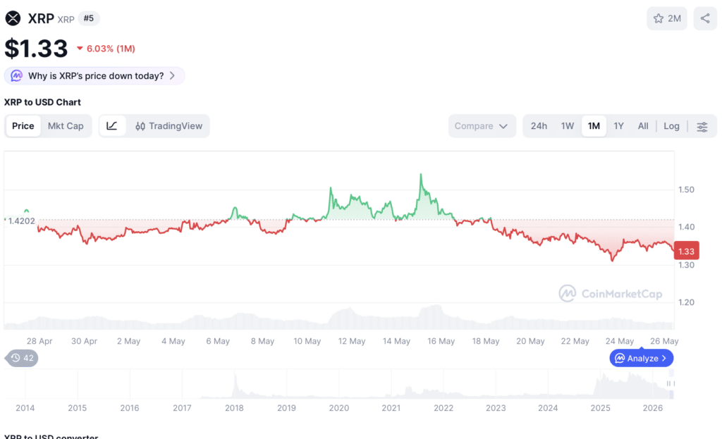 XRP