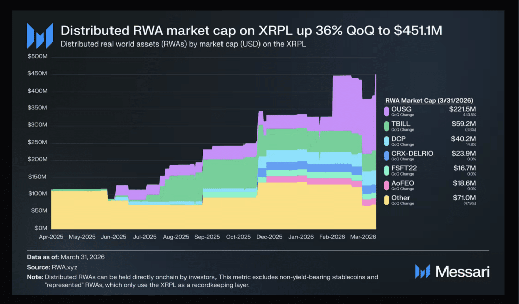 xrp