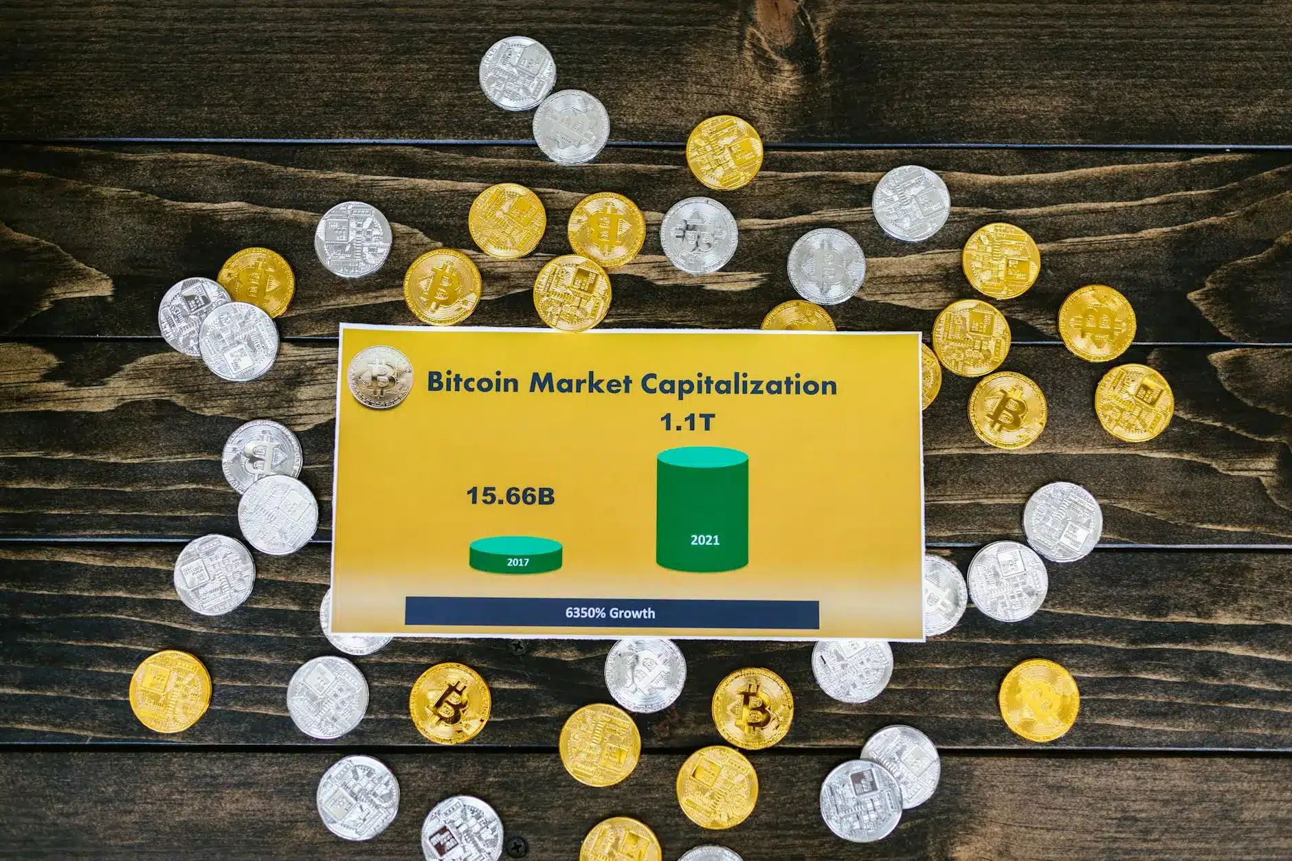 Colorful Bitcoin coins surrounding a chart showing market capitalization growth.