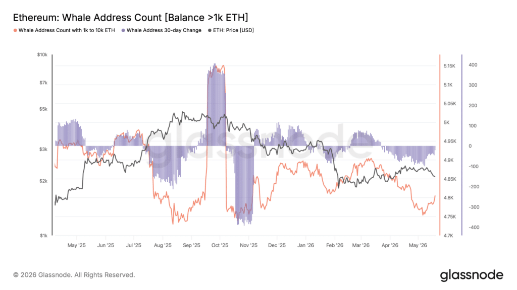 eth