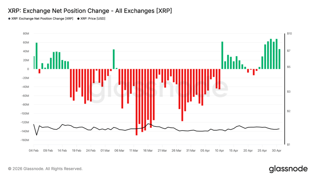 xrp