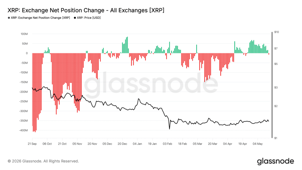 xrp