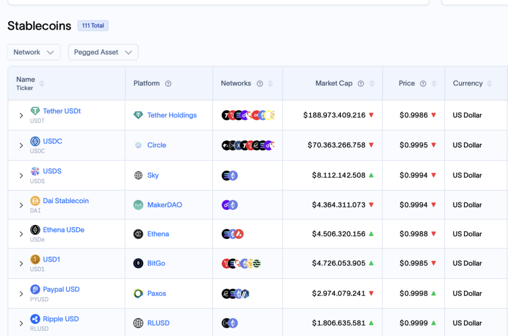 stablecoins