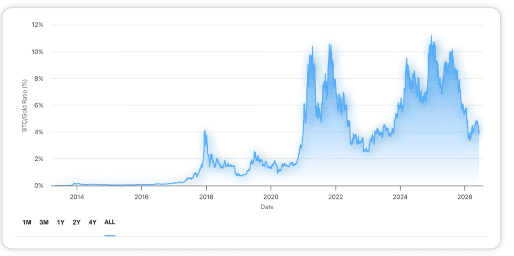 bitcoin gold