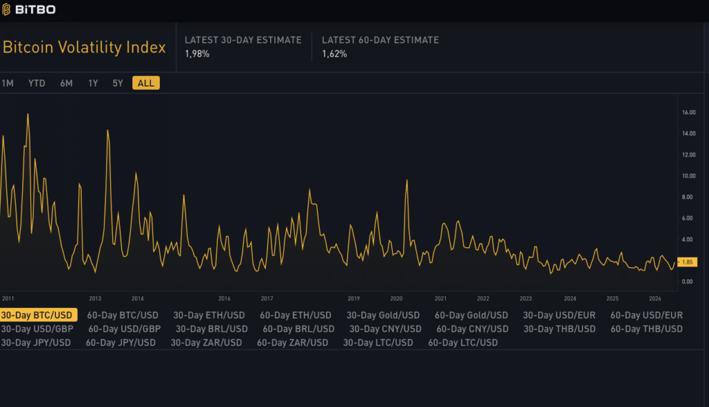 bitcoin vola