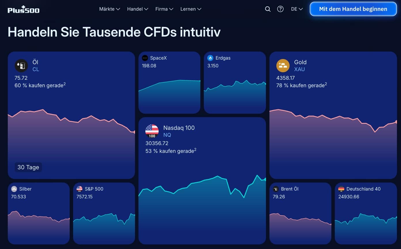 Plus500 CFD Broker