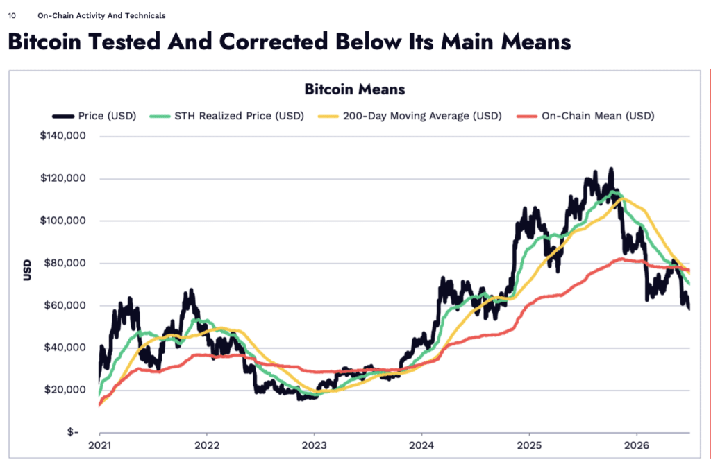 btc