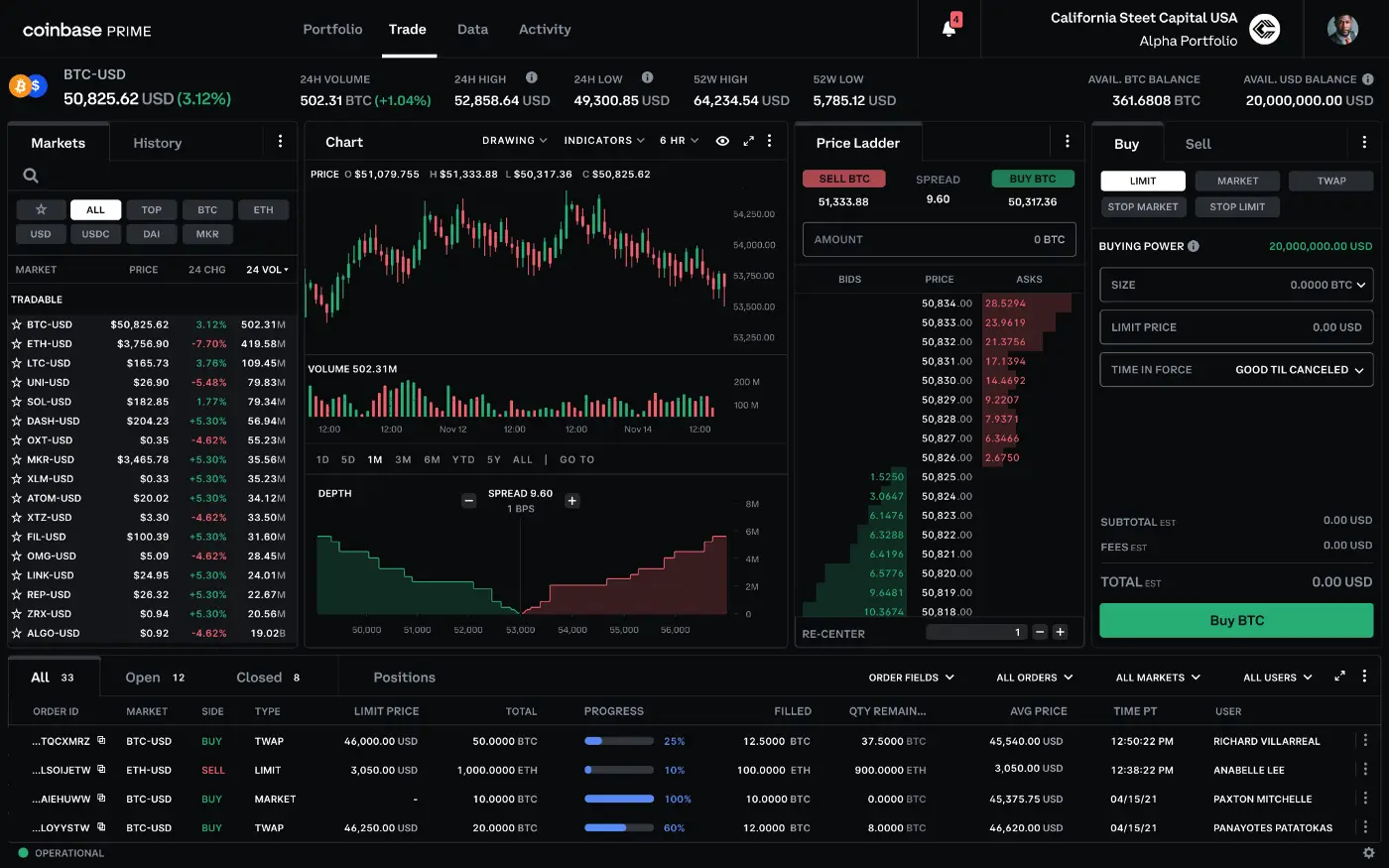 Screenshot of the Coinbase Prime trading platform interface showing market data and charts.