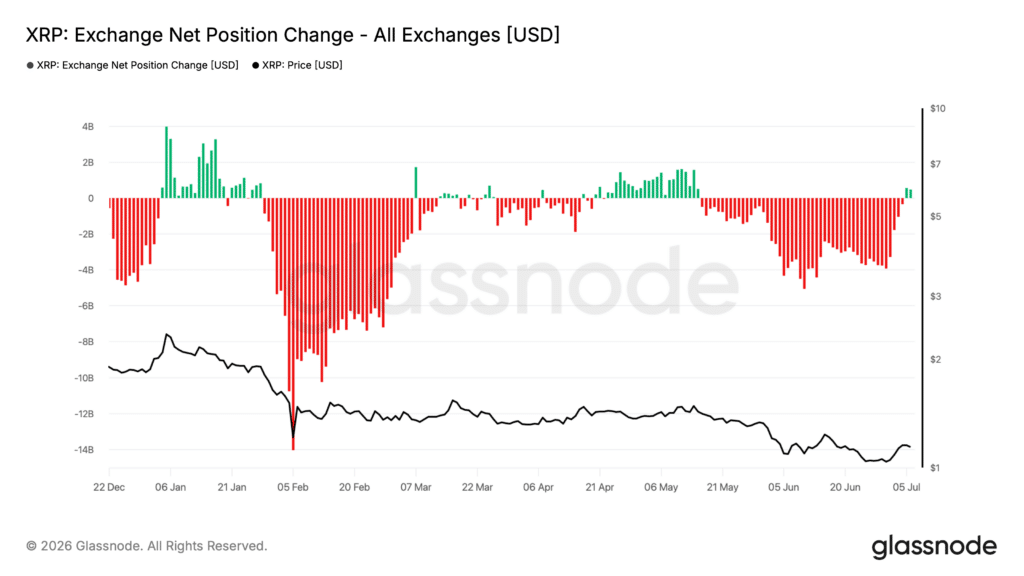 xrp