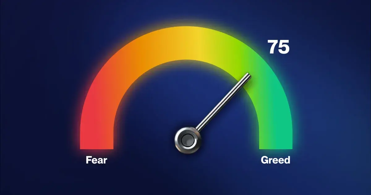 A semi-circular gauge with a needle pointing to 75 in the green zone, labeled Fear and Greed.