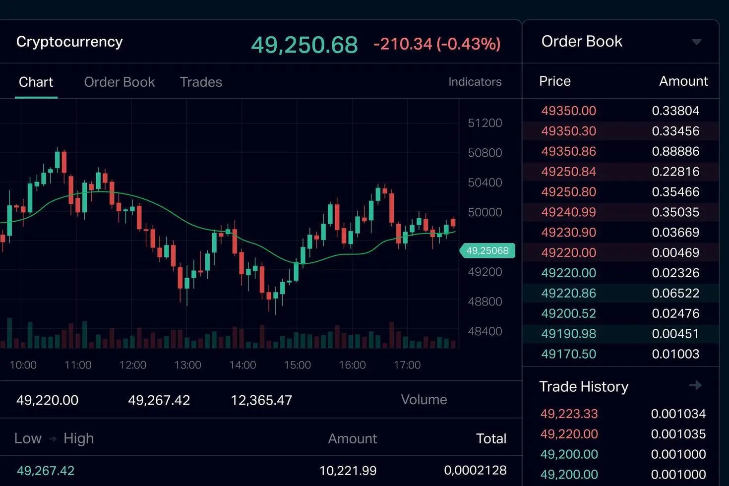 Cryptocurrency trading interface showing a candlestick chart, order book, and trade history for a digital asset.