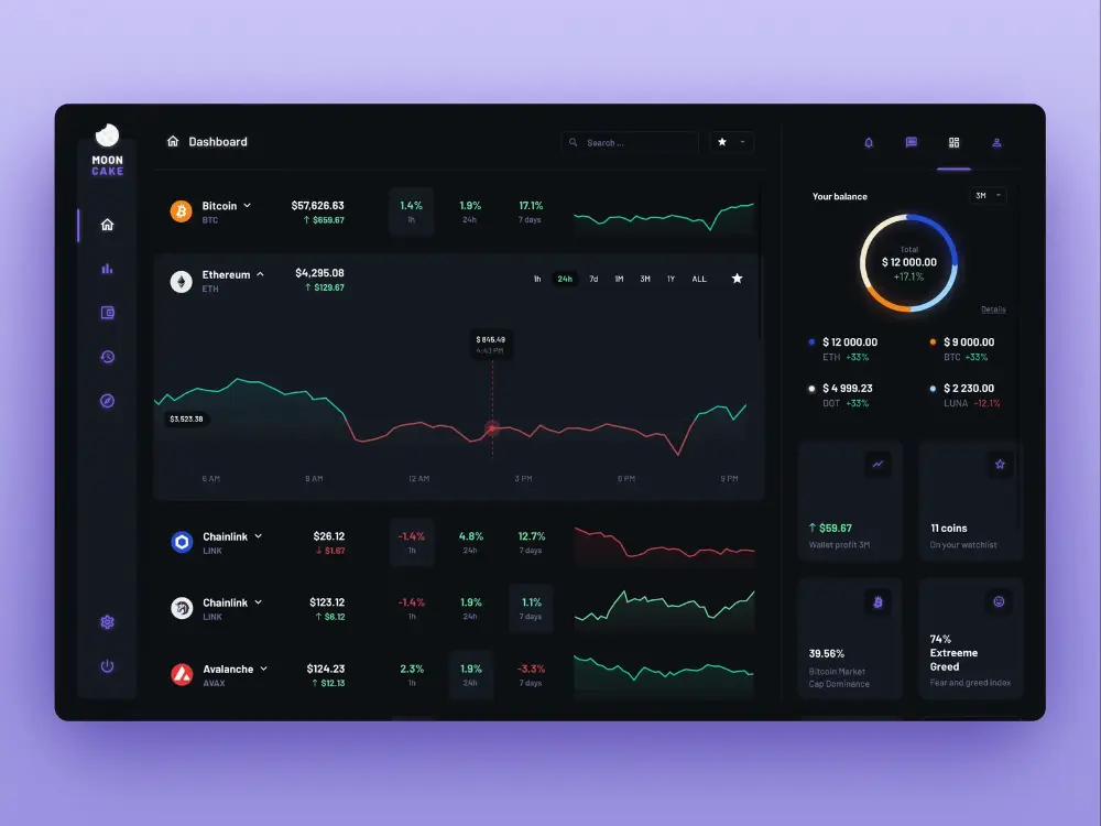 Dark mode DeFi cryptocurrency dashboard showing Bitcoin, Ethereum, and Chainlink price charts and balances