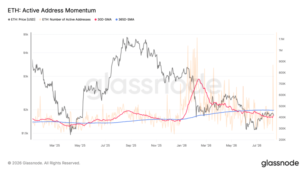 ethereum